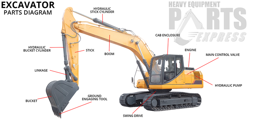 Dozer Parts Spokane